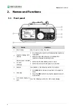 Preview for 12 page of Daiwha DI-6000 User Manual