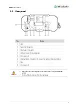 Preview for 13 page of Daiwha DI-6000 User Manual