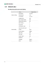 Preview for 50 page of Daiwha DI-6000 User Manual