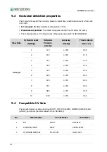 Preview for 68 page of Daiwha DI-6000 User Manual