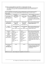 Предварительный просмотр 57 страницы Daiwha Meditom DT-300S User Manual