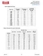 Preview for 16 page of Dake 977700-1V Instructional Manual