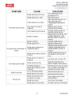 Preview for 18 page of Dake SE-912 Instructional Manual