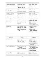 Preview for 20 page of Dake V-16 Instruction Manual