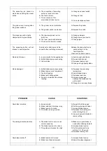 Предварительный просмотр 20 страницы Dake V-26 Instruction Manual