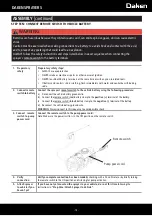 Предварительный просмотр 15 страницы Daken D30SS,D60BS,D98BS Owner'S Manual