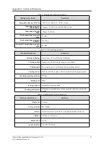 Предварительный просмотр 87 страницы DAKEWE SurePrint S200 Instructions For Use Manual