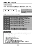 Preview for 34 page of Dakin ARXV25AV1B Owner'S Manual