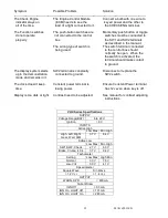 Preview for 36 page of Dakota Digital VHX-64C-CVL Installation Manual