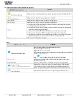 Preview for 6 page of Dakota Micro InnoPro DMIP-CO4 User Manual