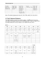 Preview for 5 page of DAKOTA ULTRASONICS DFX-7 Manual