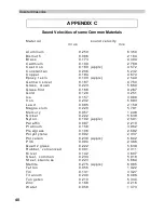 Предварительный просмотр 44 страницы DAKOTA ULTRASONICS MX-5 DL Operation Manual