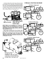 Preview for 24 page of Dakota TURF TENDER 410 Service Manual