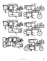 Preview for 25 page of Dakota TURF TENDER 410 Service Manual