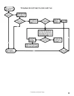 Preview for 33 page of Dakota TURF TENDER 410 Service Manual