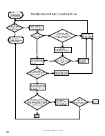 Preview for 34 page of Dakota TURF TENDER 410 Service Manual