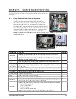 Предварительный просмотр 31 страницы Daktronics 4200 Series Installation Manual