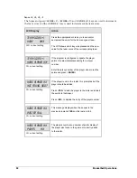 Preview for 99 page of Daktronics All Sport 5000 Operation Manual