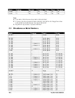 Preview for 385 page of Daktronics All Sport 5000 Operation Manual