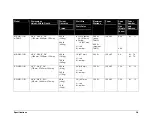 Preview for 24 page of Daktronics BA-1018 Display Manual