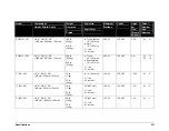 Preview for 26 page of Daktronics BA-1018 Display Manual