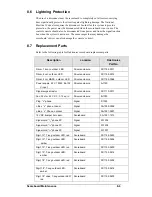 Preview for 59 page of Daktronics BA-1018 Display Manual