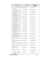 Preview for 60 page of Daktronics BA-1018 Display Manual