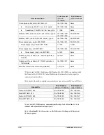 Preview for 77 page of Daktronics BA-1018 Display Manual