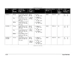 Preview for 20 page of Daktronics BA-1518-11 Installation, Maintenance, And Specifications Manual