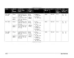 Preview for 22 page of Daktronics BA-1518-11 Installation, Maintenance, And Specifications Manual