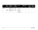 Preview for 24 page of Daktronics BA-1518-11 Installation, Maintenance, And Specifications Manual