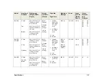 Preview for 15 page of Daktronics BA-1518 Display Manual