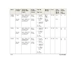 Preview for 20 page of Daktronics BA-1518 Display Manual