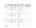 Preview for 27 page of Daktronics BA-1518 Display Manual