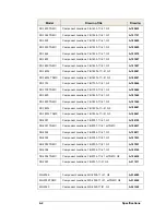 Preview for 40 page of Daktronics BA-1518 Display Manual