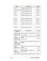 Preview for 48 page of Daktronics BA-1518 Display Manual