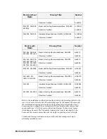 Preview for 49 page of Daktronics BA-1518 Display Manual