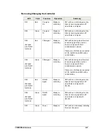 Preview for 77 page of Daktronics BA-1518 Display Manual