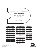 Preview for 1 page of Daktronics BA-1518 Service Manual