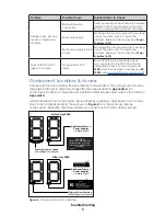 Preview for 9 page of Daktronics BA-1518 Service Manual