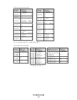 Preview for 16 page of Daktronics BA-1518 Service Manual