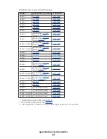 Preview for 38 page of Daktronics BA-1518 Service Manual