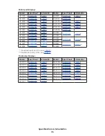 Preview for 40 page of Daktronics BA-1518 Service Manual