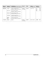 Preview for 12 page of Daktronics BA-2000 Series Display Manual