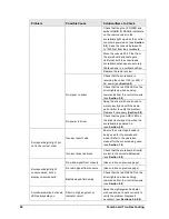 Preview for 28 page of Daktronics BA-2000 Series Display Manual