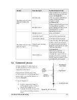 Preview for 29 page of Daktronics BA-2000 Series Display Manual