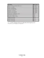 Preview for 15 page of Daktronics ColorSmart  BB-3115 Service Manual