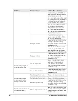 Preview for 28 page of Daktronics CR-2004 Display Manual