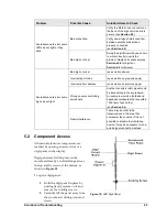 Preview for 29 page of Daktronics CR-2004 Display Manual