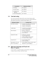 Предварительный просмотр 36 страницы Daktronics DistaView BA-624-31 Display Manual